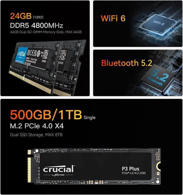 Alt view image 4 of 5 - Beelink EQR6 Mini PC AMD Ryzen 9 6900HX, 24GB DDR5 1TB PCIE4.0 SSD Dual LAN Mini PC with AMD Radeon 680M, Dual 4K Display/ USB3.2/ WiFi6/ BT5.2 / Home/Office/Gaming Mini Computer