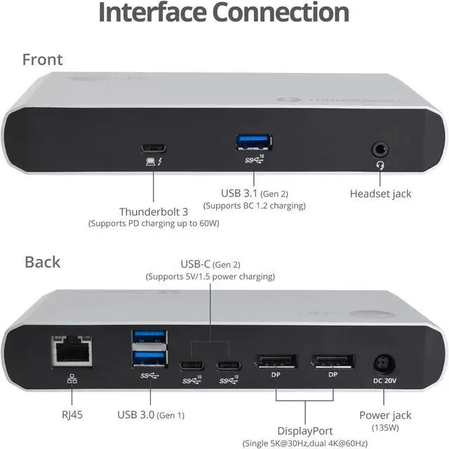 Alt view image 3 of 5 - SIIG Thunderbolt 3 or USB C Dual 4K Display Docking Station with 60W PD- Titan Ridge (2X DP 1.2, 1x USB-A/2x USB-C 10Gbps, 2X USB-A 5Gbps, Ethernet) for Windows&Mac M1/M2/M3 Pro/Max (JU-DK0C11-S1)