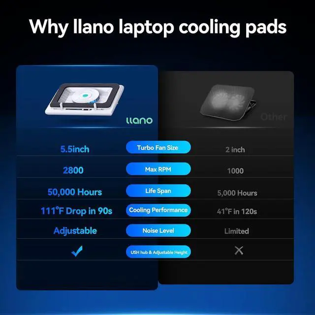 Alt view image 5 of 5 - Laptop Cooling Pad&HDMI 2.1 Switch, HDMI Switcher 4K@120Hz 8K@60Hz