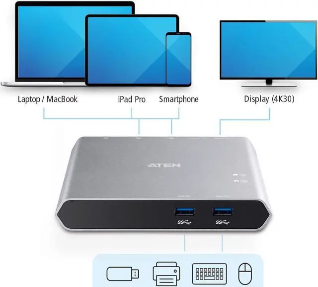 Alt view image 3 of 5 - ATEN US3310 2-Port 4K HDMI USB-C Gen 1 KVM Dock Switch with Power Pass-Through 85W PD 3.0 with Compatible with Apple M1 M2 chip macOS for Notebook Smartphone for Windows Mac