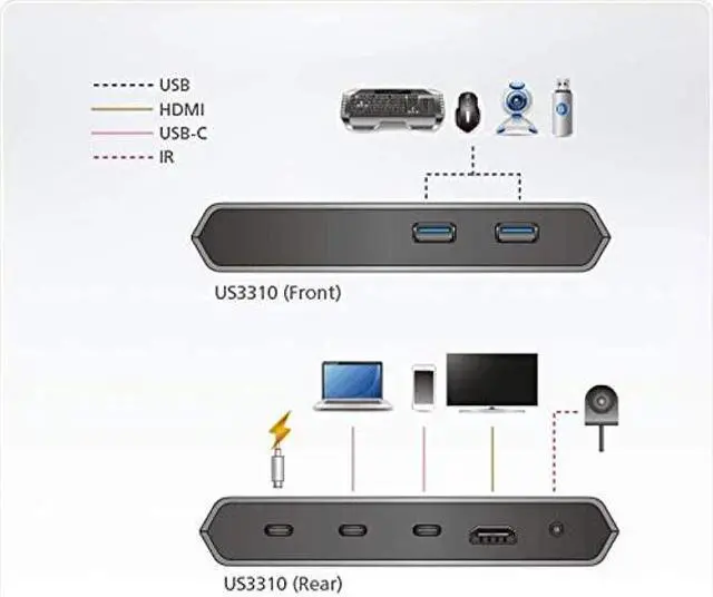 Alt view image 5 of 5 - ATEN US3310 2-Port 4K HDMI USB-C Gen 1 KVM Dock Switch with Power Pass-Through 85W PD 3.0 with Compatible with Apple M1 M2 chip macOS for Notebook Smartphone for Windows Mac