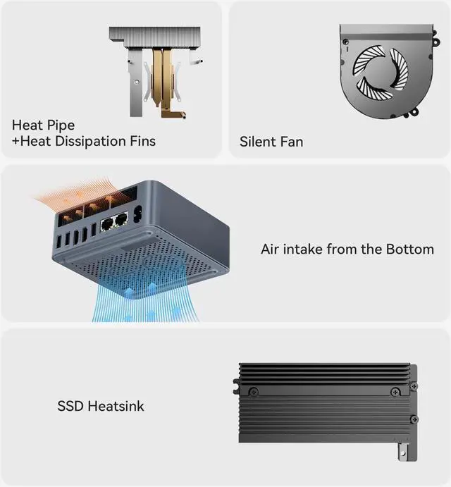 Alt view image 5 of 5 - Beelink EQR Mini PC 8Core AMD Ryzen 7 5825U 16GB DDR4 500GB NVMe M.2 SSD Dual Display 4K@60Hz Output, Dual HDMI Wi-Fi 6,RJ45,W-11 Mini Computer