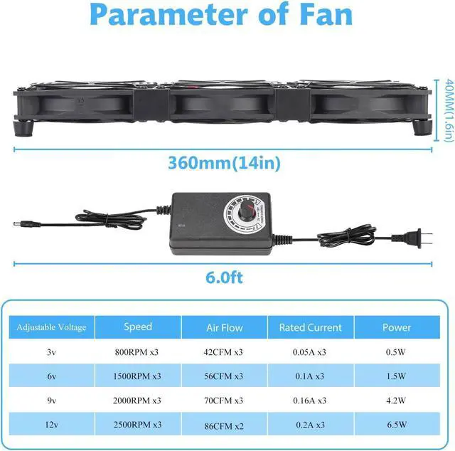 Alt view image 2 of 5 - Eiovnur Big Airflow 3 x 120mm 14'' Computer Fan with AC Plug, AC 110V to 240V Variable Speed Fan, for Small DIY Project Cabinet Chassis Machine Server Workstation Greenhouse Garage Cooling