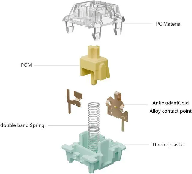 Alt view image 4 of 5 - Mciepny Gateron Jade Series 3.0 Yellow Keyboard Switch,Pre-lubed 3Pin 50gf RGB LED Linear Switches for MX Mechanical Keyboard(Yellow,72Pcs)