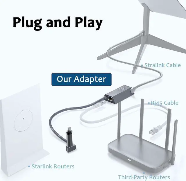 Alt view image 3 of 5 - Starlink Ethernet Adapter for Wired External Network Gen2, Generic Starlink Ethernet Adapter Satellite Internet V2,Stable Connectivity