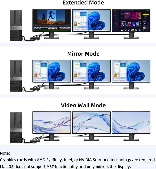 Alt view image 4 of 5 - Loryi 3-Port Displayport Splitter,DP1.4 to 3×DP Multi-Monitor Splitter,Single 8K, Dual 4K 120Hz,MST Displayport hub 1 in 3 Out,Windows Only