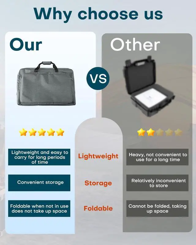 Alt view image 3 of 5 - LuxiSync Traveling Case for Starlink Gen 3, Gen 3 Carry Case for Outdoor Camping and RV Trips, Easy-to-Carry Organizer for Starlink Dish and Accessories