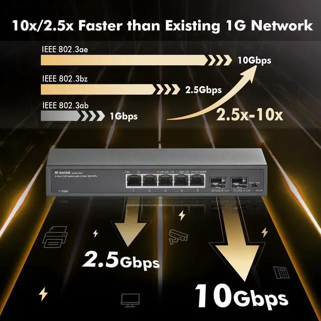 Alt view image 3 of 5 - MokerLink 5 Port 2.5Gigabit Ethernet Switch with 2x10G SFP Slot, 5 x 2.5G Base-T Ports, VLAN Isolation, Metal Unmanaged Fanless Small Network Switch