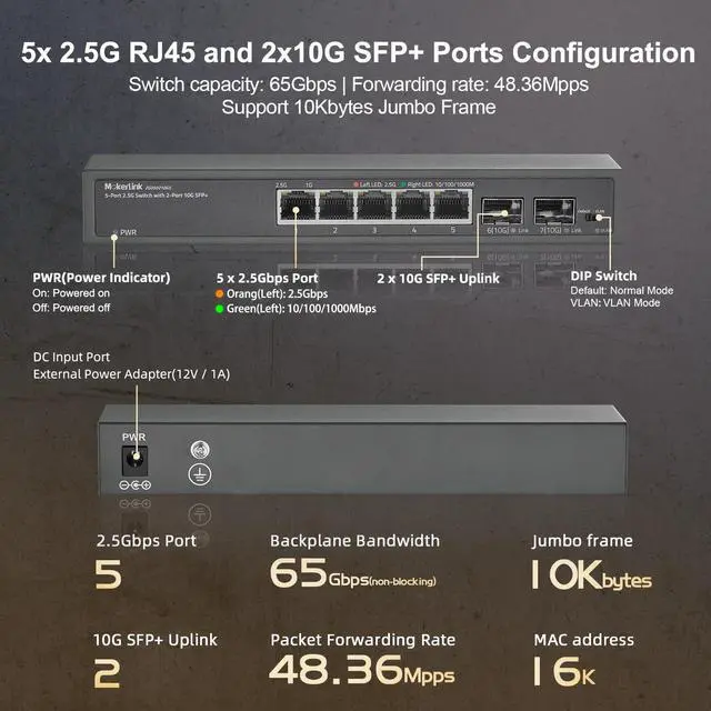 Alt view image 4 of 5 - MokerLink 5 Port 2.5Gigabit Ethernet Switch with 2x10G SFP Slot, 5 x 2.5G Base-T Ports, VLAN Isolation, Metal Unmanaged Fanless Small Network Switch
