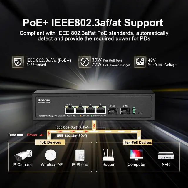 Alt view image 4 of 5 - MokerLink 4 Port 2.5G POE Managed Switch with 2 Port 10G SFP+ Slot, IEEE8023af/at PoE 78W, Mini Size Metal Fanless, Easy Web Managed Network Switch