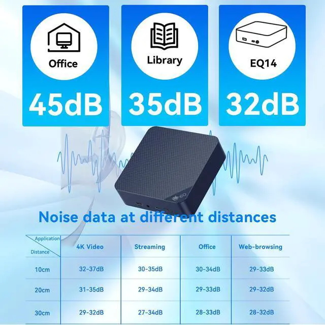 Alt view image 5 of 5 - Beelink EQ14 Mini PC, Intel 13th Twin Lake-N150 (up to 3.6GHz, Upgraded N100), 16GB DDR4 RAM 500GB M.2 SSD, Dual LAN Mini Desktop Computer Support 4K@60Hz Dual Display/WiFi 6/BT 5.2 for Home/Office