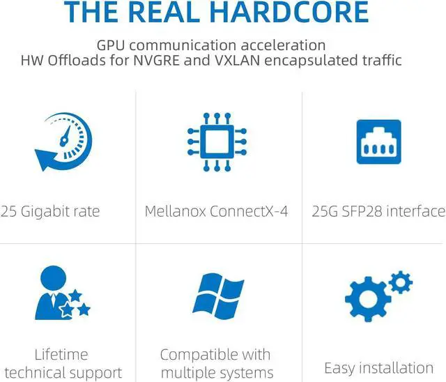 Alt view image 2 of 5 - 25GbE NIC Network Card with Mellanox ConnectX-4 Chipset,Dual-SFP28 Ports PCI Express 3.0 X8 Ethernet Adapter Support Windows Server/Windows/Ubuntu