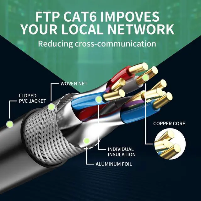 Alt view image 3 of 5 - Sjorks Cat6 Outdoor/Indoor Ethernet Cable 200ft.Waterproof, Direct Burial, In-Ground, UV Jacket, POE, Network, Internet, Cat 6, Cat6 Cable - 200ft