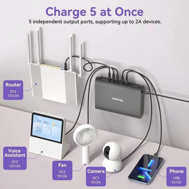 Alt view image 3 of 5 - Skazeke Rechargeable Mini UPS 5/9/12V 27000mAh DC Output Lithium ion Battery Pack for LED Strip, Portable Li-ion Power Bank with Charger, 5V USB Output for Router, Modem, Smartphone and More