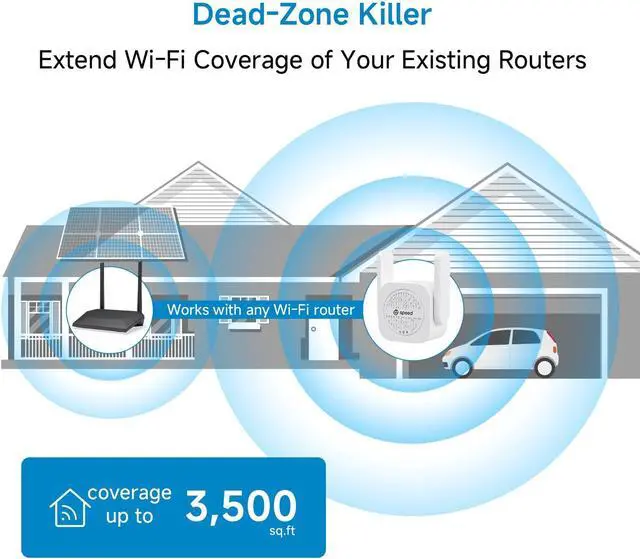 Alt view image 2 of 5 - U-SPEED AC1200 WiFi Extender Booster Signal Repeater, 4 FEMs Independent Signal Amplifier Coverage Up to 3500 sq.ft. and 50 Devices, Dual-Band 1200Mbps Signal Extension with WAN/LAN RJ45 Ethernet Port