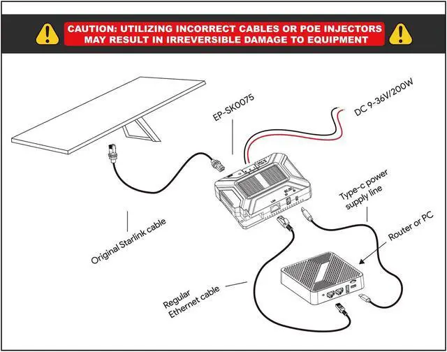 Alt view image 5 of 5 - XLTTYWL Starlink V3 Poe Injector, 200W 5 in 1 GigE Passive & ESD Protection Gen3 Starlinks 12v with USB & Type-C Power Output and DC Step UP Converter DC 9-36V/200W for Starlink Gen 3 Dishy (Grey)
