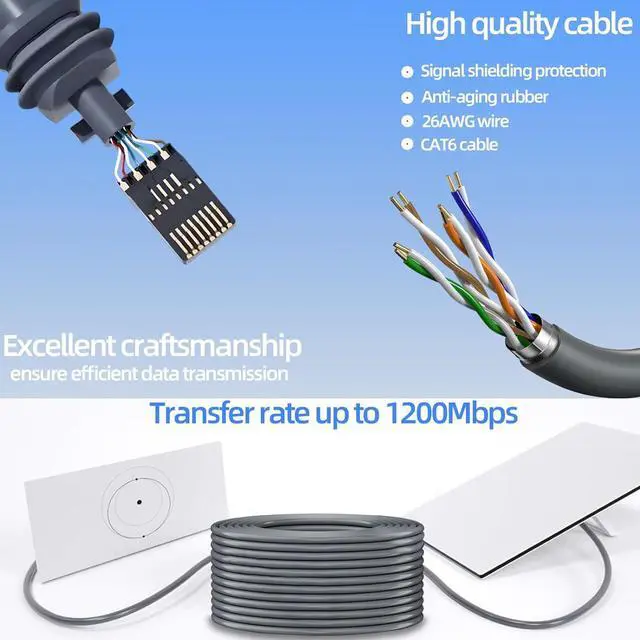 Alt view image 2 of 5 - NPMLTFS 150ft Starlink Gen 3 Cable, Waterproof Satellite Replacement Standard V3 Cable for Starlink Rectangular Satellite Gen 3 Starlink Cable Extension