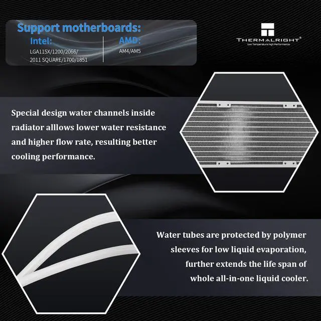 Alt view image 3 of 5 - Thermalright Hyper Vision 360 UB ARGB White CPU AIO Cooler,360mm Radiator, Magnetic Panel-IPS LCD Screen with 480x480 Resolution,for AM4/AM5;Intel LGA1851/1700,3.95in Screen High Performance Pump