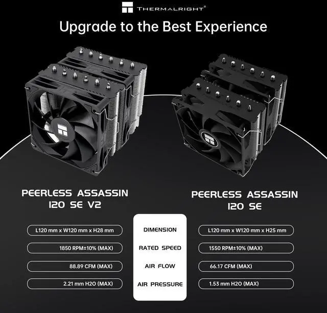 Alt view image 2 of 5 - Thermalright Peerless Assassin 120 SE V2 CPU Air Cooler - 6 Heat Pipes AGHP GEN 5.0 Technology | 1850RPM PWM 120mm Fans, for Intel 1851/1700/115X/1200, AMD AM4/AM5