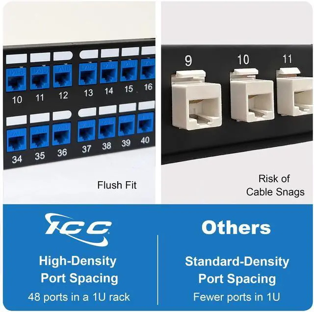 Alt view image 5 of 5 - ICC 48 Port Blank Keystone 2U Patch Panel with 19 Metal Rackmount Housing for Slim Profile Keystone Jacks (Sold Separately), UL Listed, IC107BP482