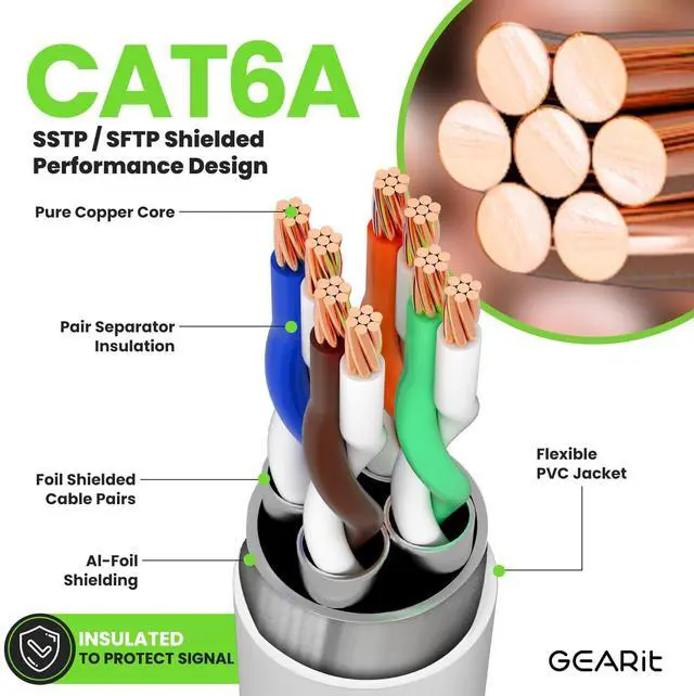 Alt view image 4 of 5 - GEARit Cat6A Ethernet Cable (125 ft, White) 10Gbps Snagless Long Shielded SSTP, SFTP Shielded Ethernet Cable, 26AWG 4 Pair Solid Bare Copper Cat6 Cable, Cat 6 Shielded Network Cable - 125 feet