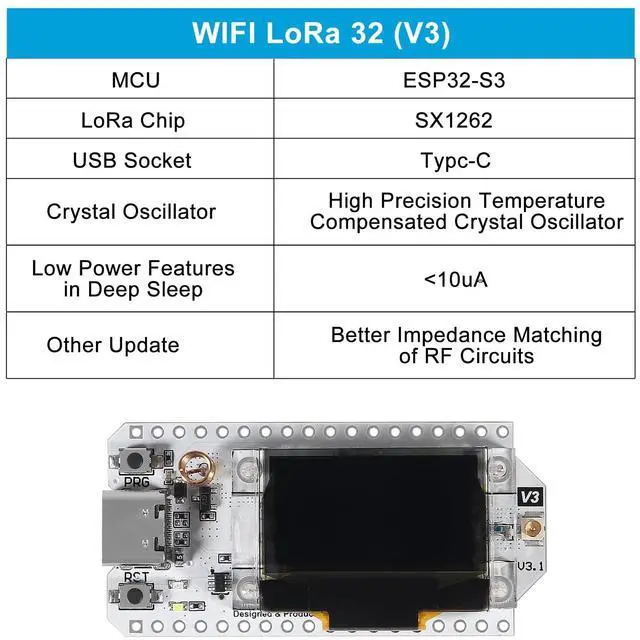 Alt view image 4 of 5 - ACEIRMC 2pcs 915MHz ESP32 LoRa 0.96 OLED Development Board V3 SX1262 Type-C with LoRa Antenna for Arduino NodeMCU IoT