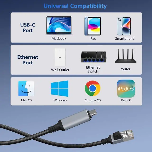 Alt view image 5 of 5 - Dacrown USB C to Ethernet Cable 10 FT & Cat 8 Ethernet Cable 50 ft