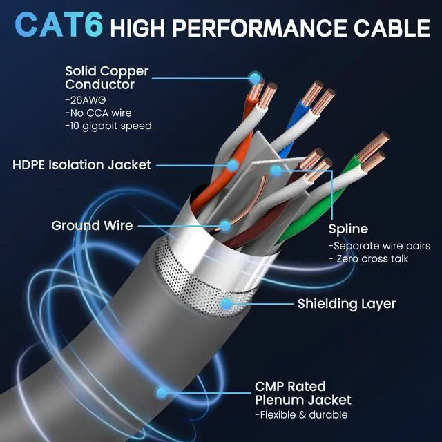 Alt view image 5 of 5 - Starlink Cable 150/100/75 Feet, Starlink Replacement Cord for Standard/Gen3/V3/Mini, Starlink Extension Power Data Cable for Dish/Router, Star Link Satellite Ethernet Power Cord Water/UV Proof Sturdy