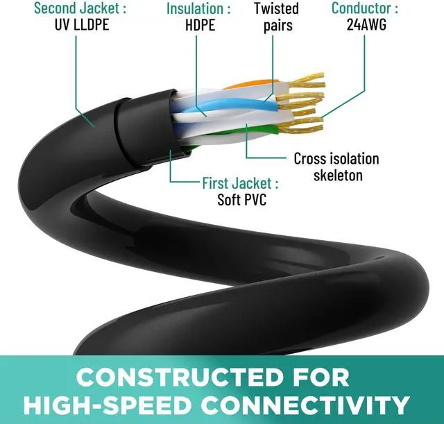 Alt view image 3 of 5 - Elecan Cat 6 Outdoor Ethernet Cable 200 Ft, Heavy Duty Patch Cord Suppot POE Cat6 Cat5E Cat 5E Cat5 Cat 5 High Speed Network Cable, RJ45 Internet Cable, UV Waterproof Direct Burial & Indoor+15 Ties