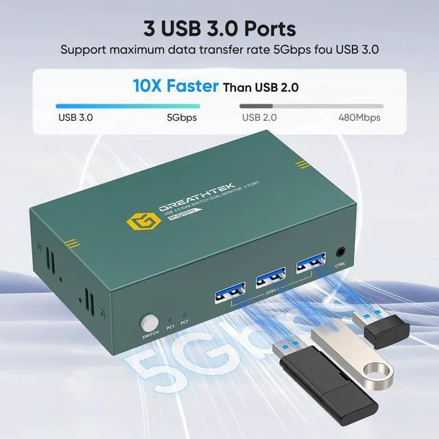 Alt view image 4 of 5 - KVM Switch 2 Monitors 2 Computers HDMI 8K@60Hz, USB3.0 4K@144Hz Dual Monitor KVM Switch with 3 USB 3.0 Ports Sharing Keyboard and Mouse Printer Scanner, KVM Switches with Desktop Controller