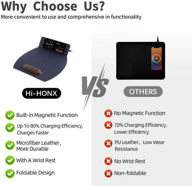 Alt view image 5 of 5 - Magnetic Wireless Charging Mouse Pad with Ergonomic Design, Mousepad with Wrist Support, Foldable Mousepad with Wrist Rest for Computer, Laptop, Office & Home, 14 x 12.1 in, Christmas, Blue