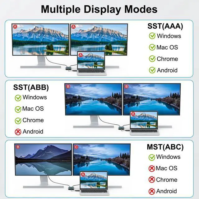 Alt view image 4 of 5 - USB 3.0/USB C to HDMI Adapter, Dual Monitor 4K@60Hz DisplayLink Adapter(DL6950) Multiple Displays, Compatible with Apple Mac M1/M2/M3, Windows, HDMI Splitter for Laptop & Desktop, Driver Required