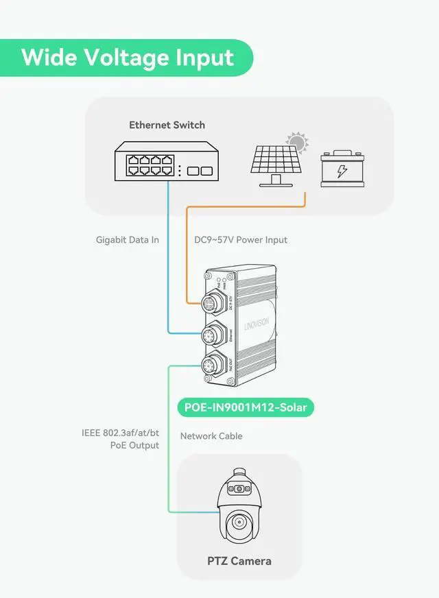 Alt view image 3 of 5 - LINOVISION Industrial Gigabit BT90W PoE++ Injector with M12 Interface and 9~57V DC Input