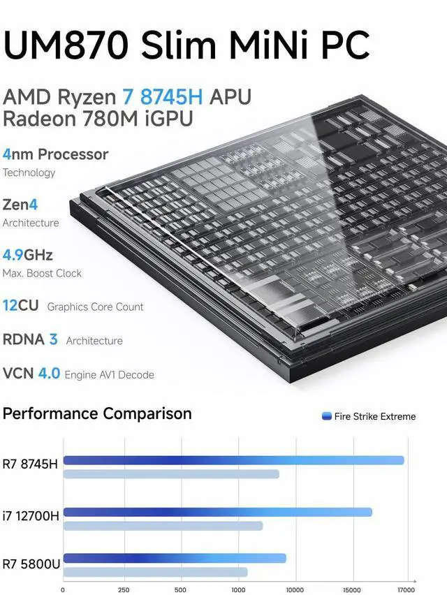 Alt view image 3 of 5 - MINISFORUM UM870 Slim Mini PC AMD Ryzen 7 8745H 8C/16T Desktop Computer Barebone Without RAM/SSD/OS, HDMI/DP/USB4 8K@60Hz Output, 1X2.5G RJ45 Port, 4XUSB Port, Dual Band WiFi, AMD Radeon 780M Graphics