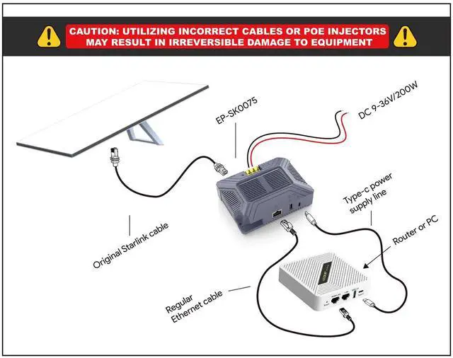 Alt view image 3 of 5 - QUIDDITY Starlink V3 Poe Injector, 200W 5 in 1 Gigabit POE Adapter Compatible with StarLink (Gen3) POE DC 9-36V/3A with USB & Type-C Power Output