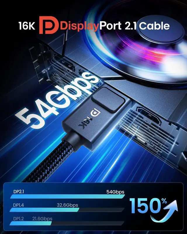 Alt view image 4 of 5 - Silkland DisplayPort Cable 2.1 54Gbps, [16K@30Hz, 8K@165Hz, 4K@480Hz 360Hz 240Hz] DP 2.1 Cable 16K, DP54 HDR DSC Display Port Cord Compatible FreeSync G-Sync Gaming Monitor 5090, 7900XTX, 16.5FT