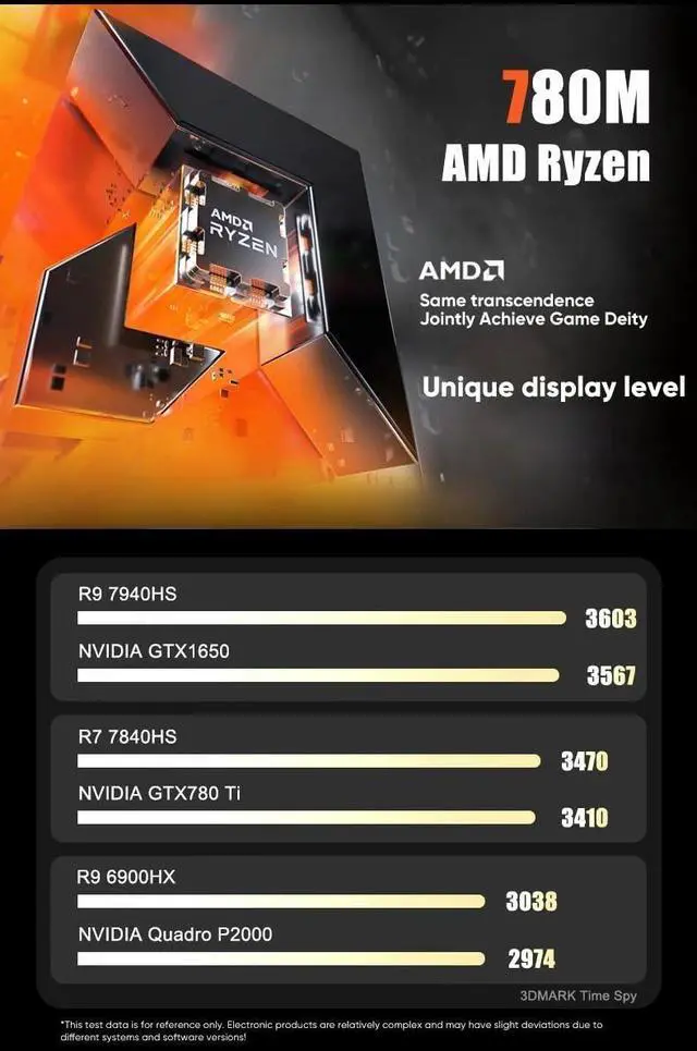 Alt view image 4 of 5 - N17 NAS Motherboard AMD Ryzen 7 7840HS 2xNVMe 4xSATA3.0 1x PCIEx8 2xDDR5 2x2.5G LAN 17x17 Gaming ITX Mainboard HDMI*2 DP Mini ITX Soft Routing Board