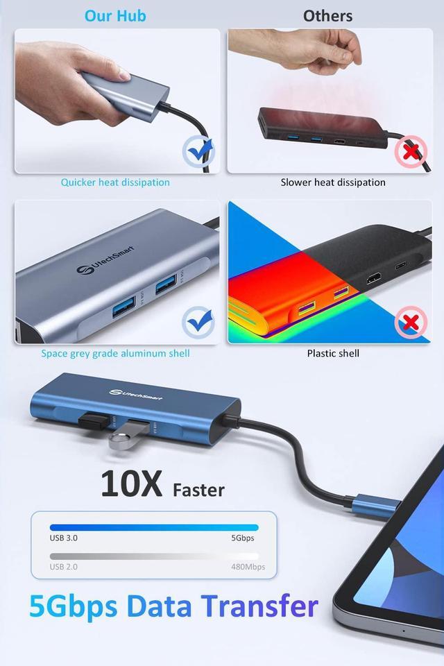 Alt view image 4 of 5 - UtechSmart USB C Hub, Ethernet Multiport Adapter 6 in 1 USB C to HDMI Dock Compatible for MacBook Pro/Air, Chromebook, Dell XPS, HP and Type C Devices (Gigabit Ethernet 100W PD 4K HDMI USB 3.0) Blue