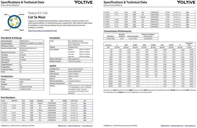 Alt view image 5 of 5 - Voltive Cat5e Riser (CMR), 1000ft, Green - Solid Bare Copper Bulk Ethernet Cable - UTP - 350MHz - UL Certified & ETL Verified