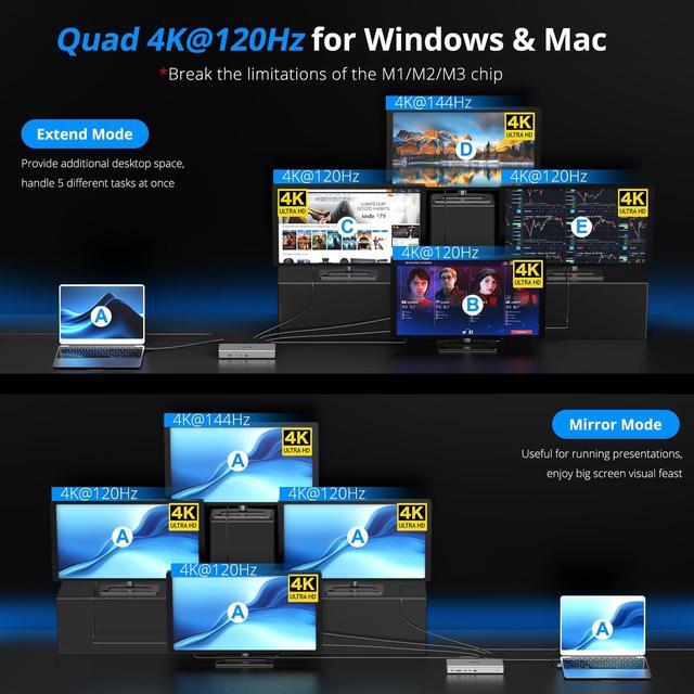 Alt view image 3 of 5 - WAVLINK USB C DisplayLink (DL7400) Premium Docking Station with 4X DisplayPort, Dual 8K@60Hz,Quad 4K@60Hz for Windows 10/11 and Mac M1/M2/M3,100W PD Charging to Host, 2.5G Ethernet,USB C, SD4.0