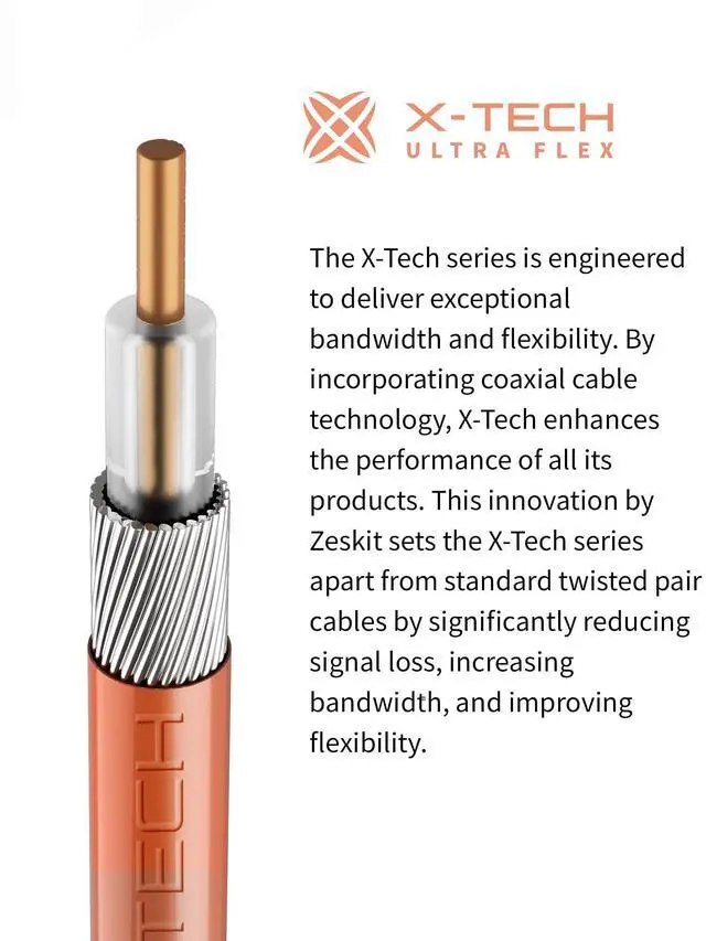 Alt view image 2 of 5 - Zeskit Certified Thunderbolt 5 Cable 120Gbps 240W, 1m Braided