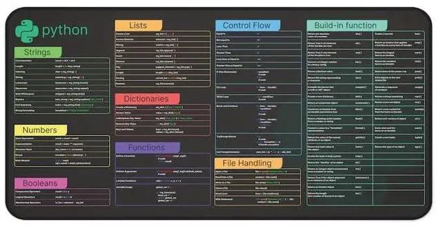 Main image of Python Cheat Sheet Desk Mat for Software Engineers, Hackers and Programmers, Quick Key, Large Anti-Slip Keyboard Pad Mouse Mat KMH