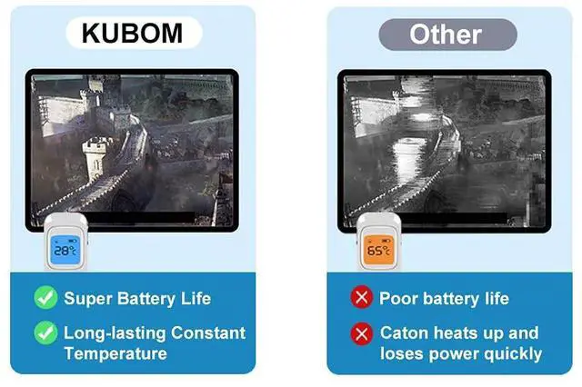 Alt view image 3 of 5 - KUBOM Replacement Battery for iPad Mini 5, Full 5124mAh 0 Cycle Battery - Include Complete Repair Tool Kits