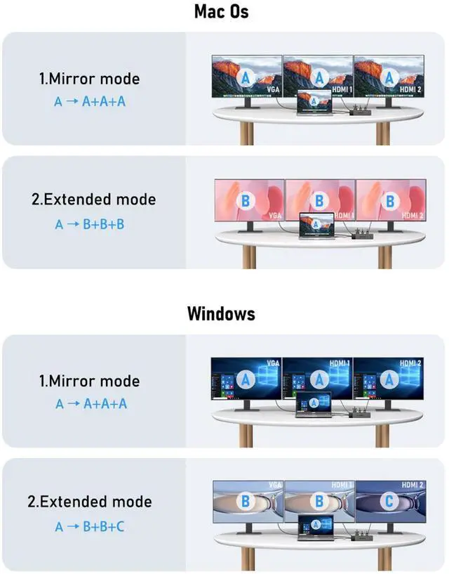 Alt view image 3 of 5 - Lemorele USB C Docking Station Dual Monitor 10- in-1 Triple Display Laptop Hub Multiport Adapter w/2 HDMI 4K+VGA+3 USB3.0/2.0+TF/SD 2.0+Audio+100W PD, USB C Dongle for Mac/Dell/HP/Lenovo/Surface