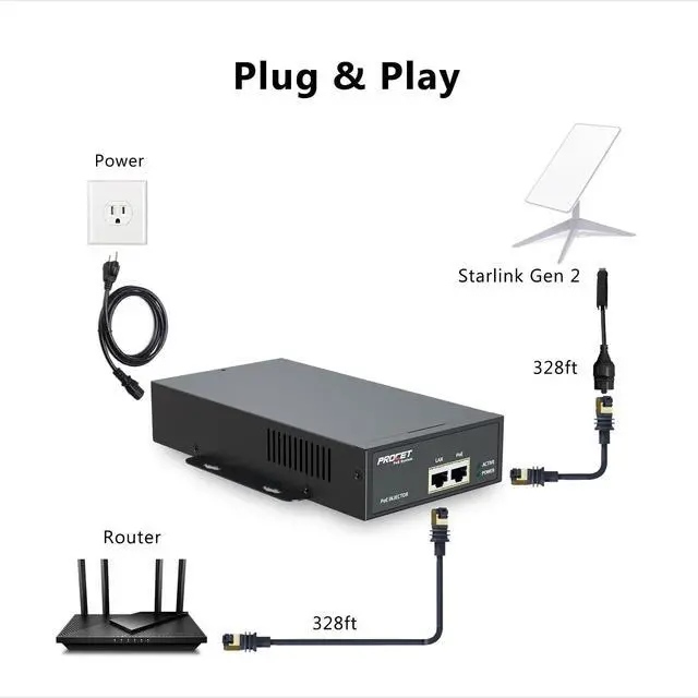 Alt view image 2 of 5 - Starlink Gen 2 PoE Injector Gigabit, 3 in 1 Starlink Ethernet Adapter Gen 2 with 6KV (10/700us) Surge Protection, 100-240Vac Input & 150W 55V Output for Starlink V2