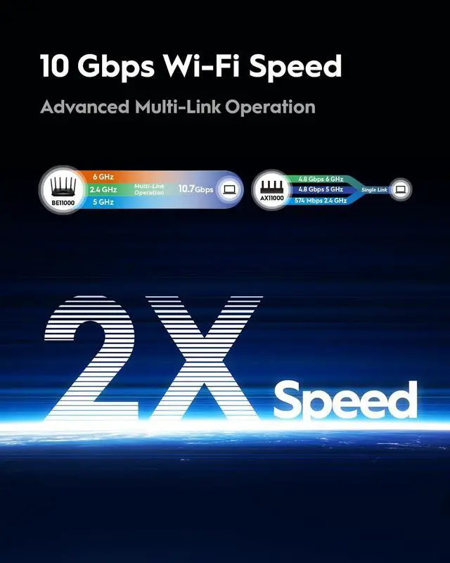 Alt view image 4 of 5 - Cudy Tri-Band WiFi 7 BE11000 Router, 6-Stream 10 Gbps, 4 × 2.5G Ports, Up to 11000Mbps, VPN Server and Client, Cudy APP and Mesh, 6 × High-gain Antennas, WR11000