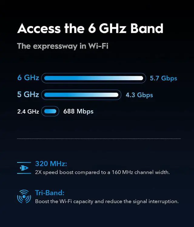 Alt view image 3 of 5 - Cudy Tri-Band WiFi 7 BE11000 Router, 6-Stream 10 Gbps, 4 × 2.5G Ports, Up to 11000Mbps, VPN Server and Client, Cudy APP and Mesh, 6 × High-gain Antennas, WR11000