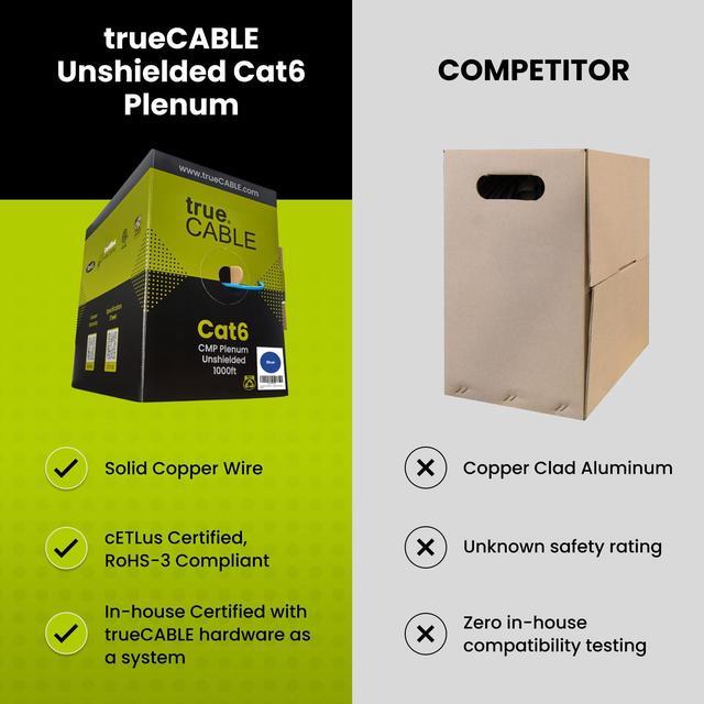 Alt view image 3 of 5 - trueCABLE Cat6 Plenum (CMP), 1000ft, Red, 23AWG 4 Pair Solid Bare Copper, 550MHz, PoE++ (4PPoE), ETL Listed, Unshielded Twisted Pair (UTP), Bulk Ethernet Cable