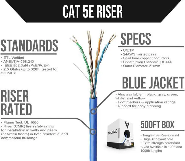 Alt view image 2 of 5 - Voltive Cat5e Riser (CMR), 500ft, Blue - Solid Bare Copper Bulk Ethernet Cable - UTP - 350MHz - UL Certified & ETL Verified