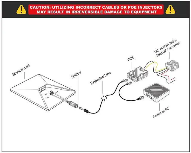 Alt view image 5 of 5 - XLTTYWL Starlink Mini 12V Power Supply, 150W GigE Passive & ESD Protection 12v Mini Starlink Poe with Mini Starlink DC&RJ45 Adapter Splitter for Starlink Mini Dishy